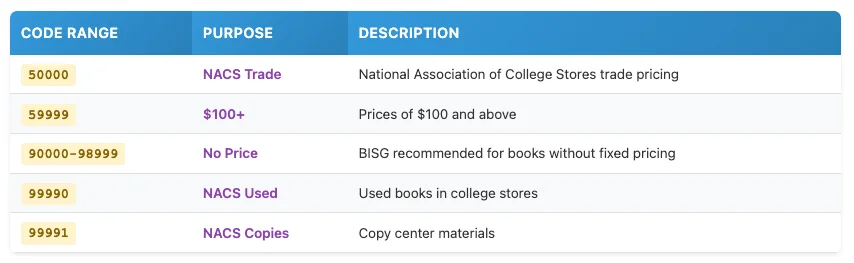 Table of Special Industry Codes